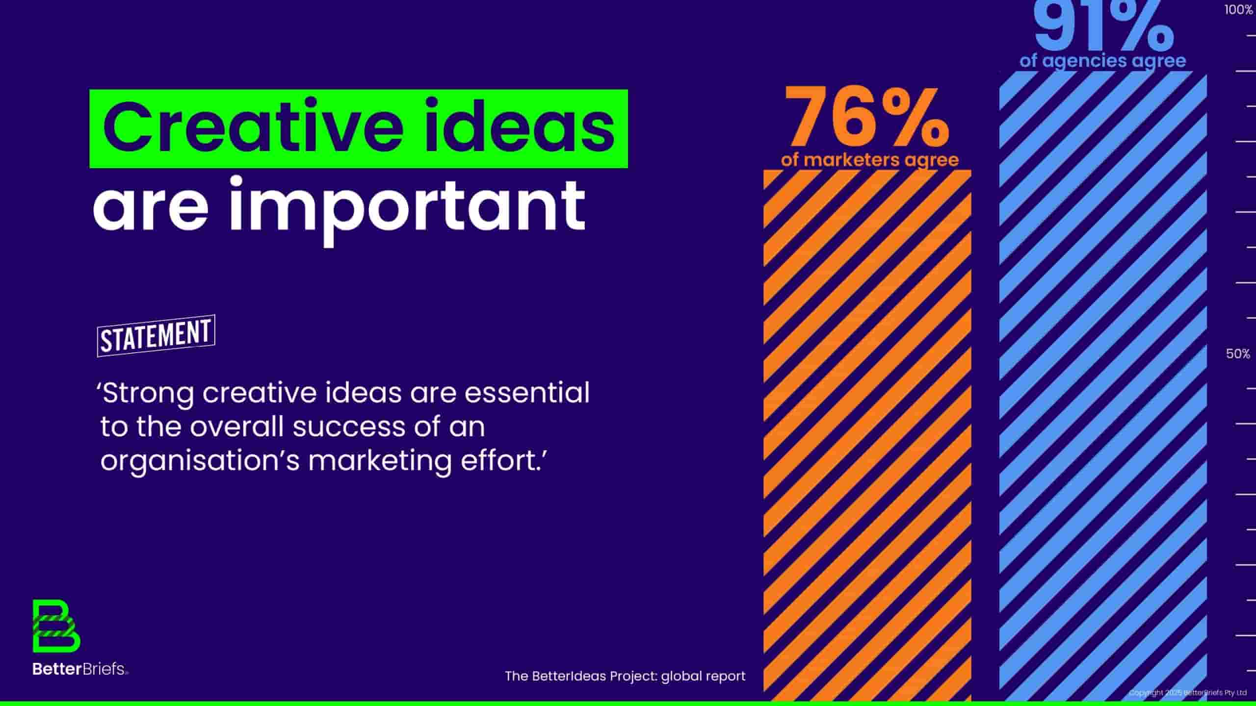 2025年全球创意报告(图7)