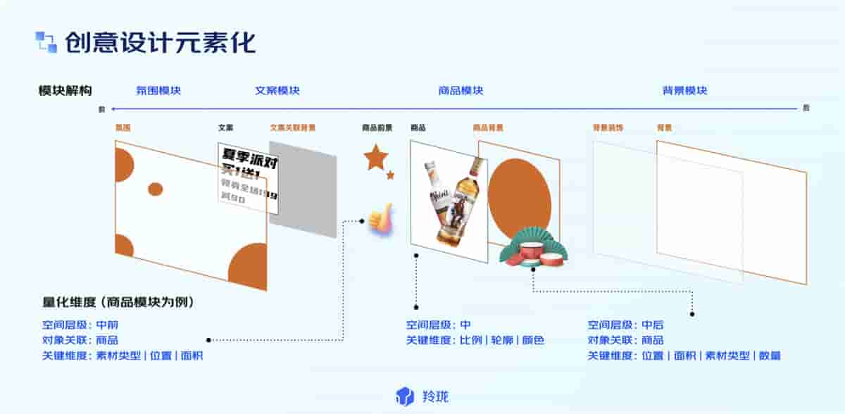 电商设计如何做转化高?收下这份京东羚珑的创意白皮书!