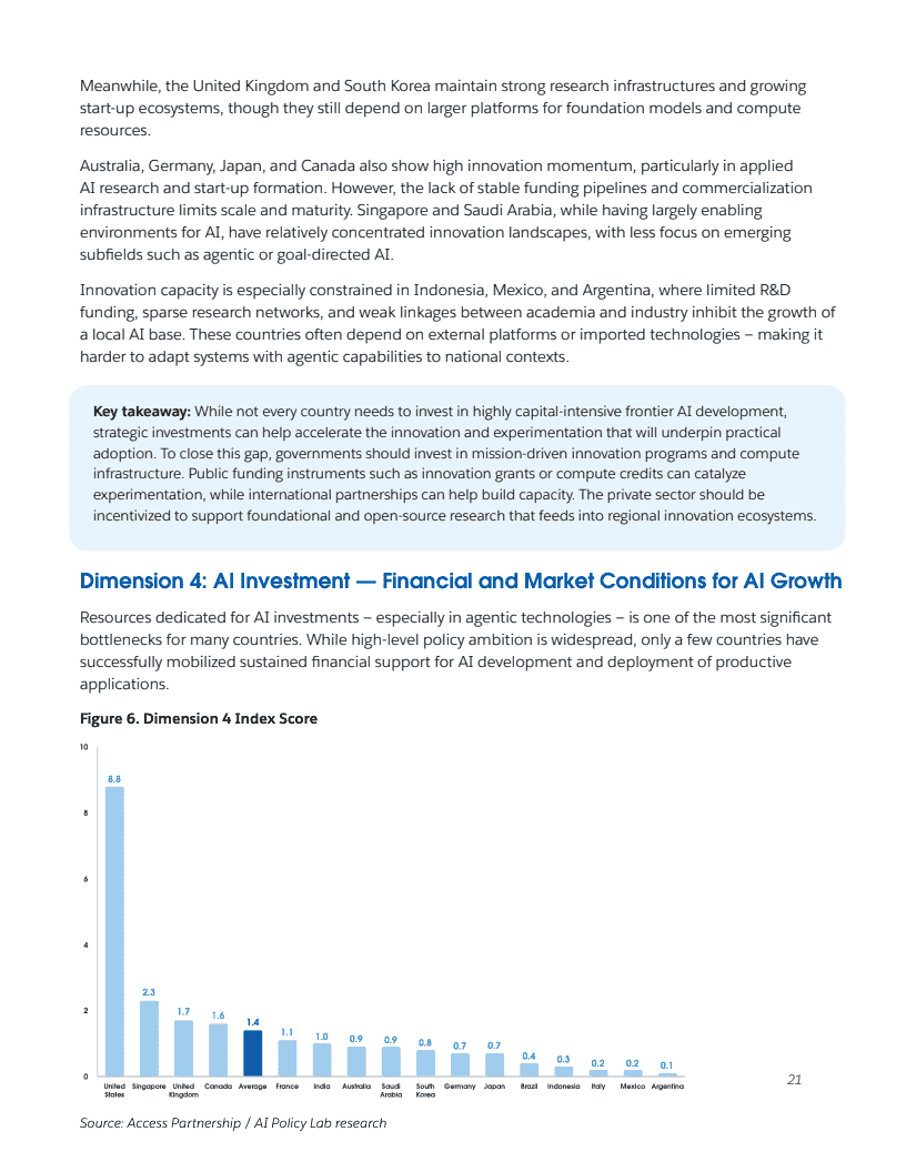 2025年全球人工智能准备度指数报告(图21)