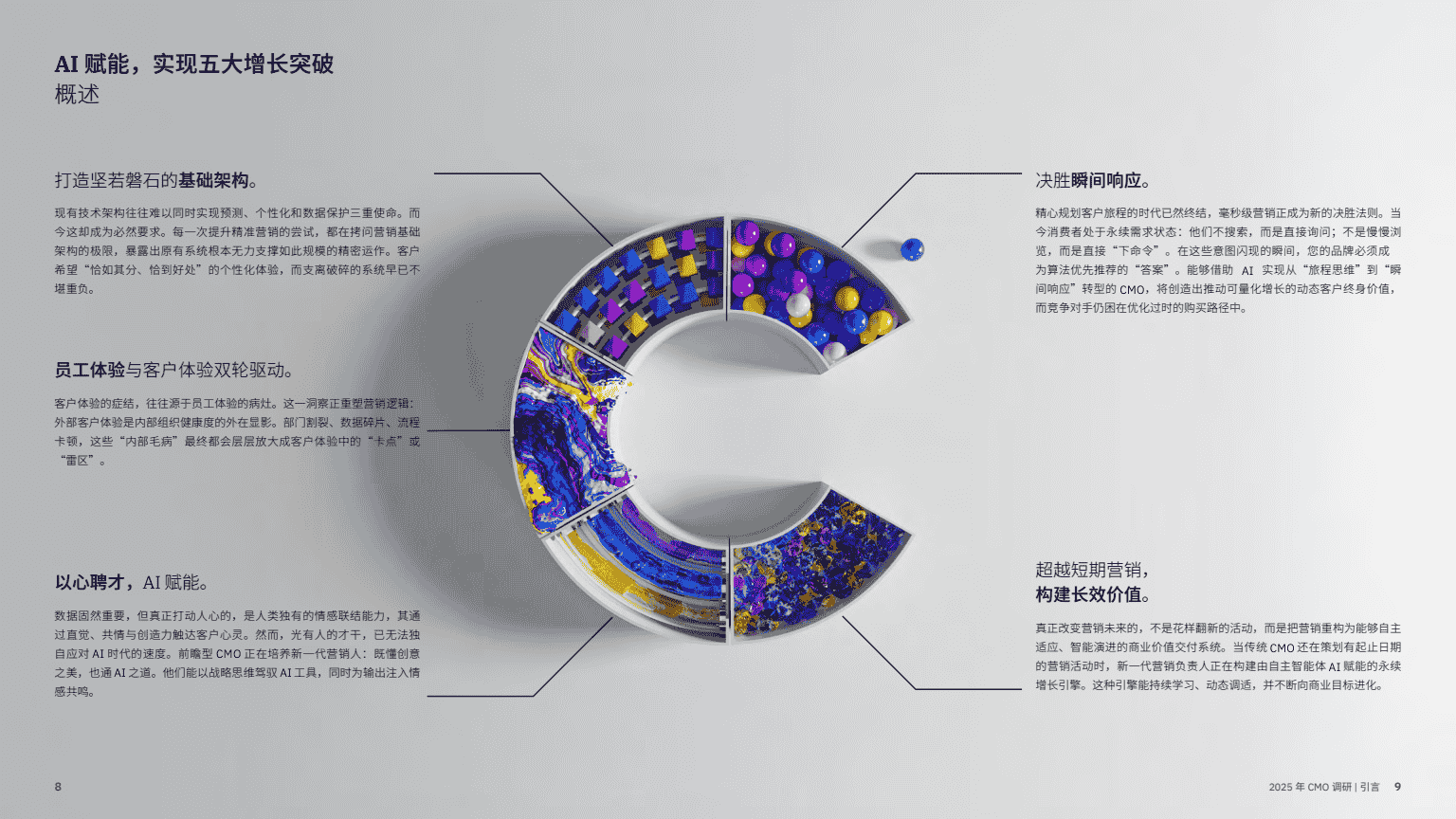 AI 赋能实现五大增长突破(图6)