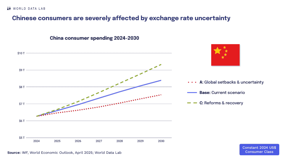 2025年全球消费者展望报告-第七版(图18)