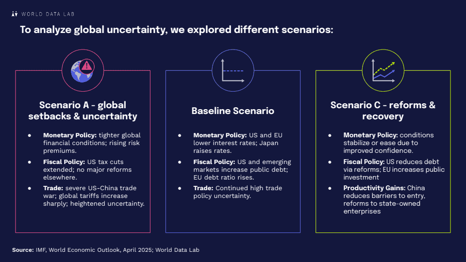 2025年全球消费者展望报告-第七版(图16)