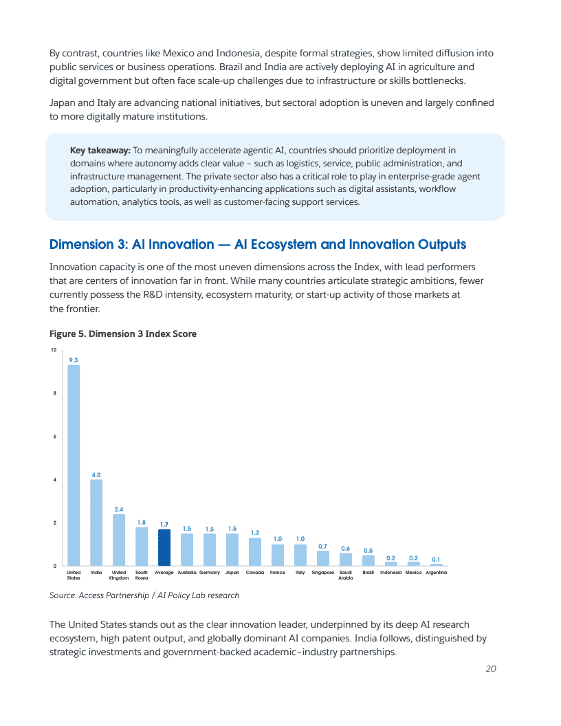 2025年全球人工智能准备度指数报告(图20)
