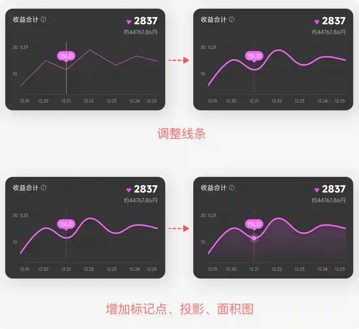 设计被说不够精致如何提升？实战案例第二弹！