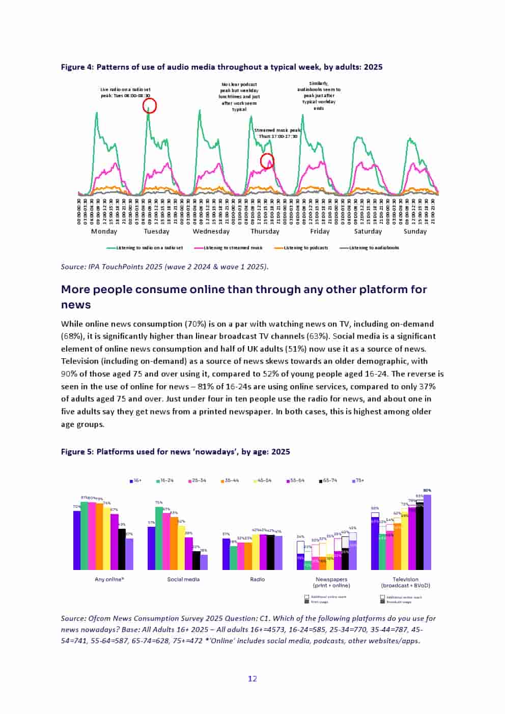 2025年英国媒体报告(图12)