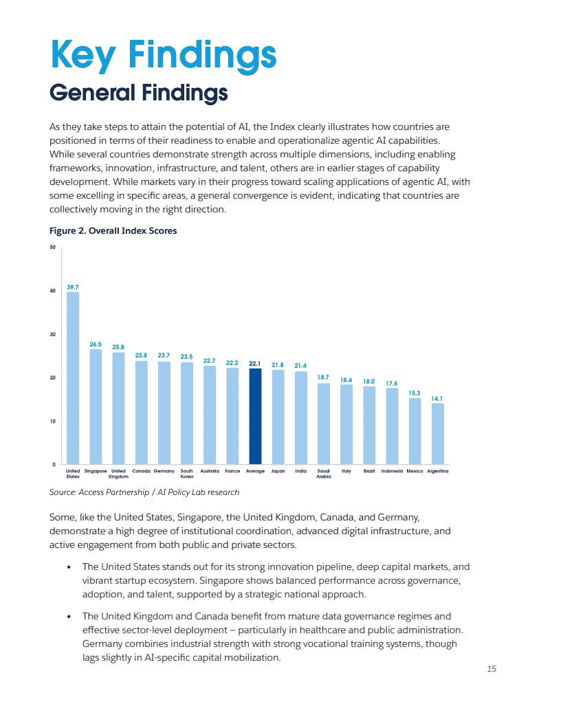 2025年全球人工智能准备度指数报告(图15)