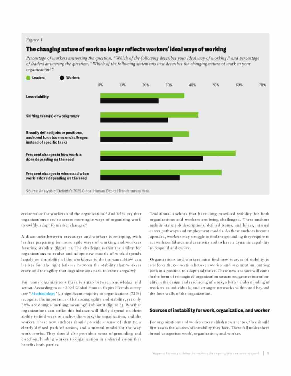 2025年全球人力资本趋势报告(图14)