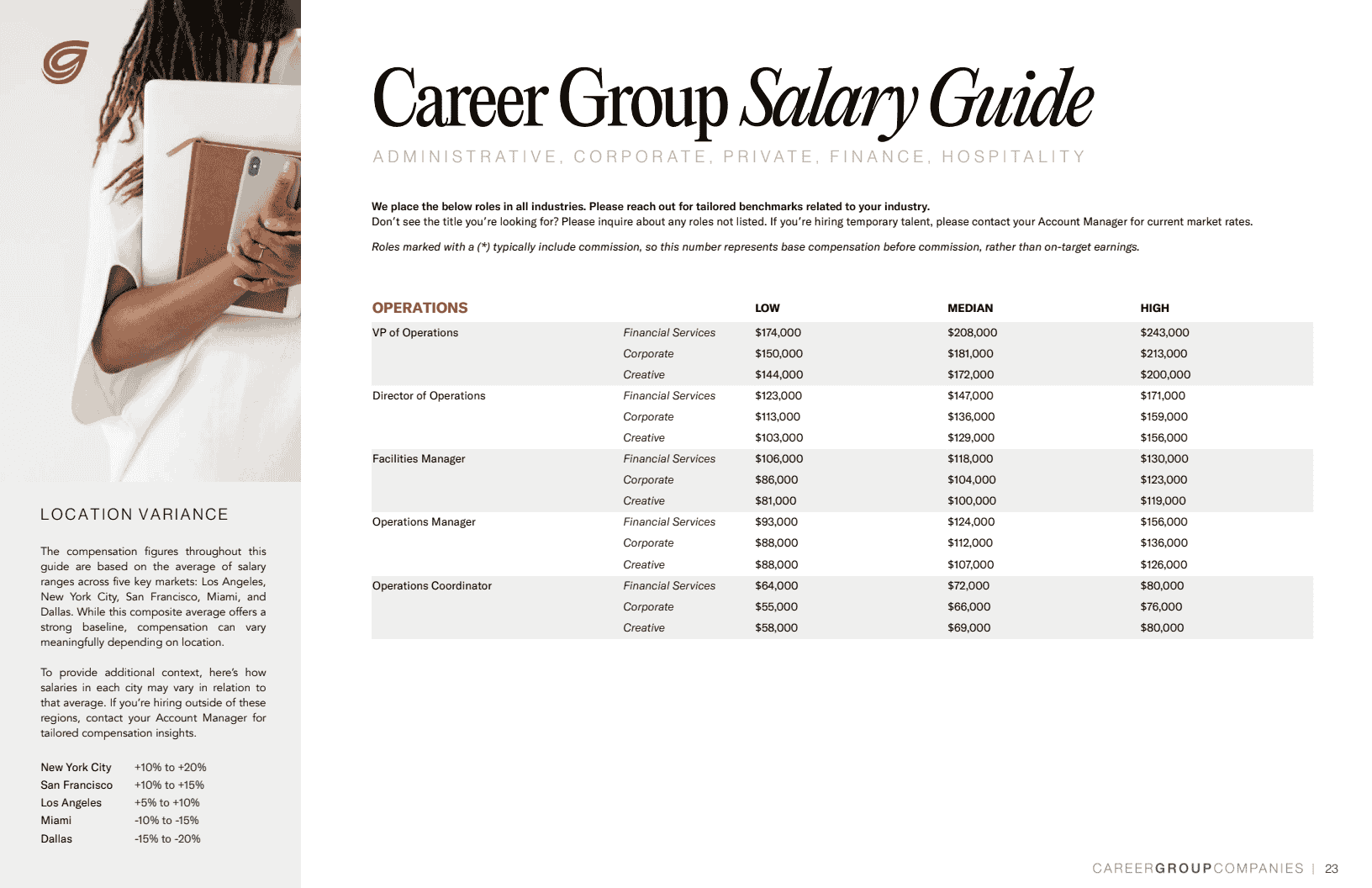 2025年中市场趋势报告与薪资指南(图23)