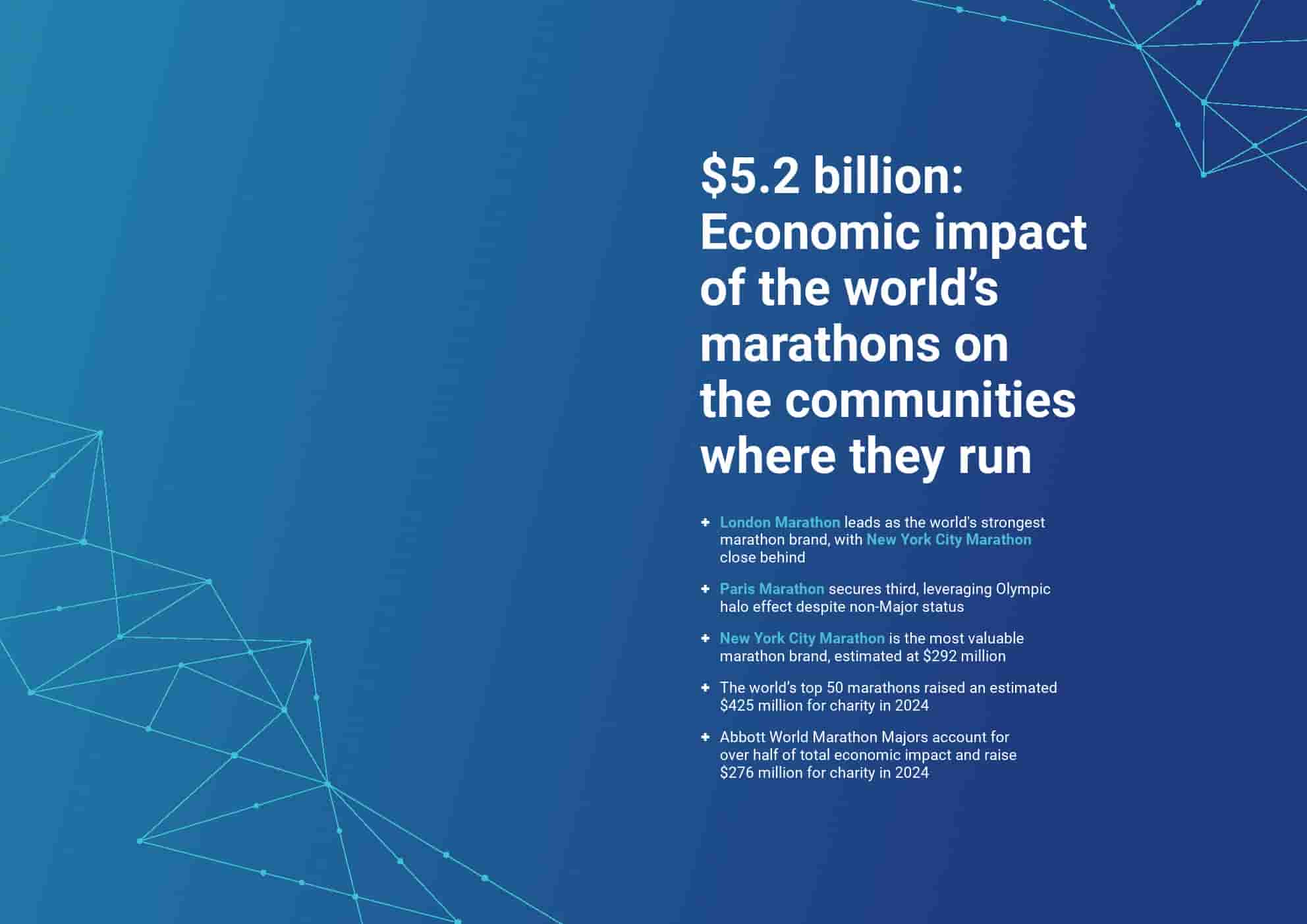 2025年马拉松品牌50强(图3)