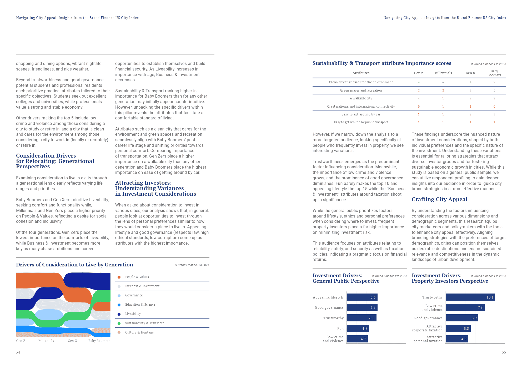 2024年美国城市指数(图18)