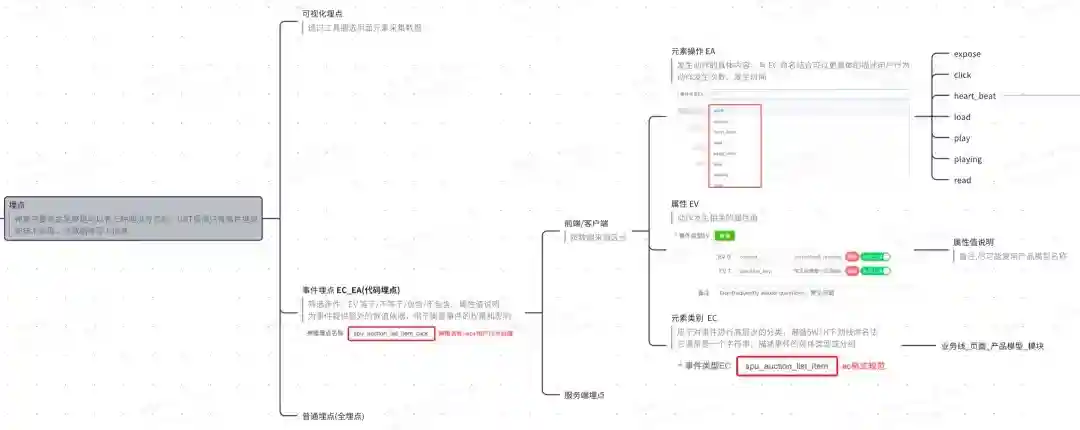 高手出品！超全面的设计数据分析指南：埋点篇