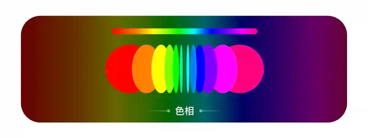 换个颜色销量飙升60%!大厂高手总结的色彩应用指南