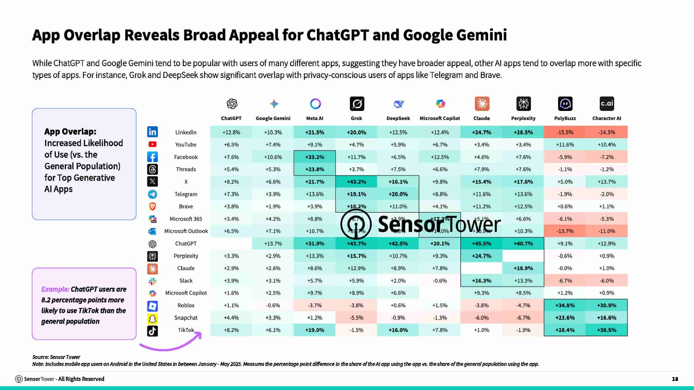 2025年AI应用报告(图18)