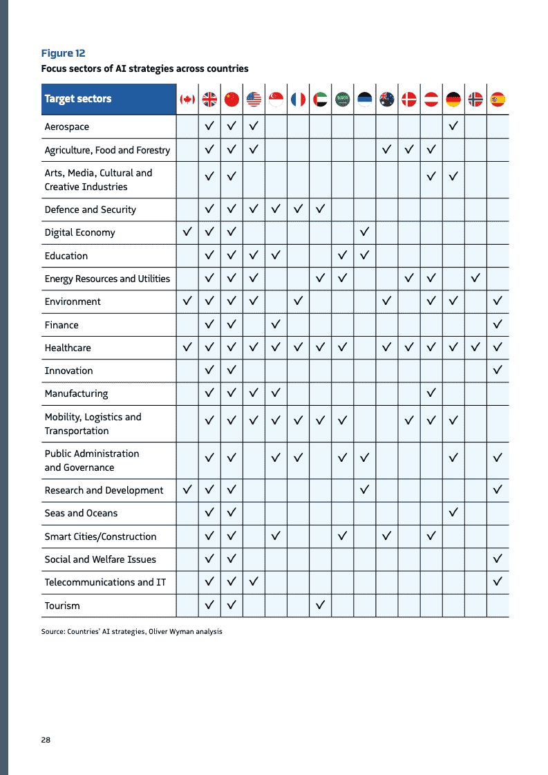 2025年政府人工智能行动路线(图28)
