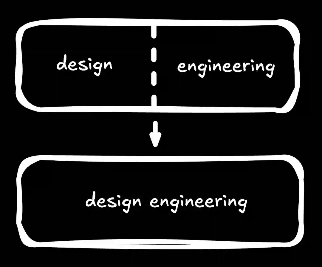 CEO预测+大厂高手解读!UI行业未来需要的设计工程师是什么?