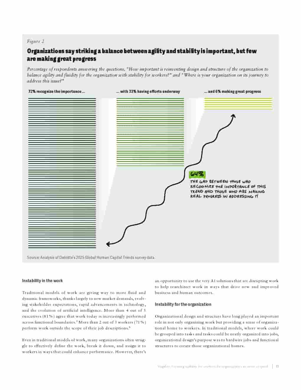 2025年全球人力资本趋势报告(图15)