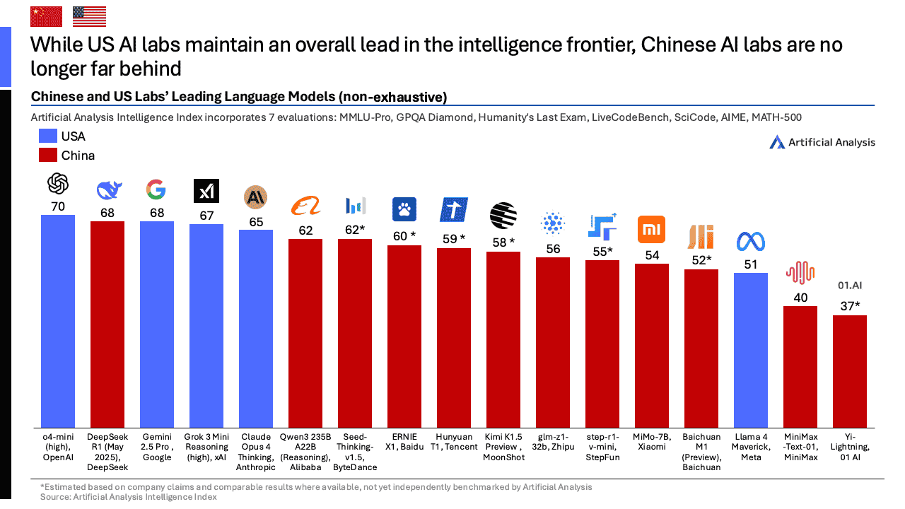 2025年第二季度中国人工智能现状亮点报告（图11）