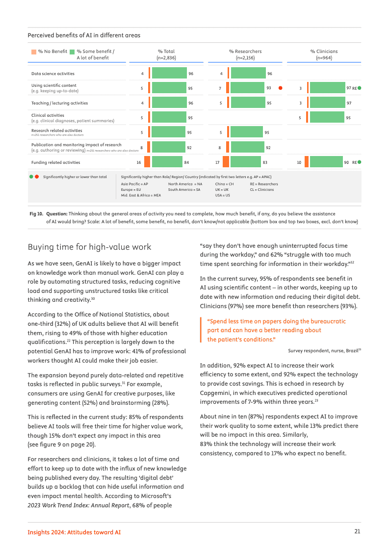 2024年洞察报告:对人工智能的态度(图21)