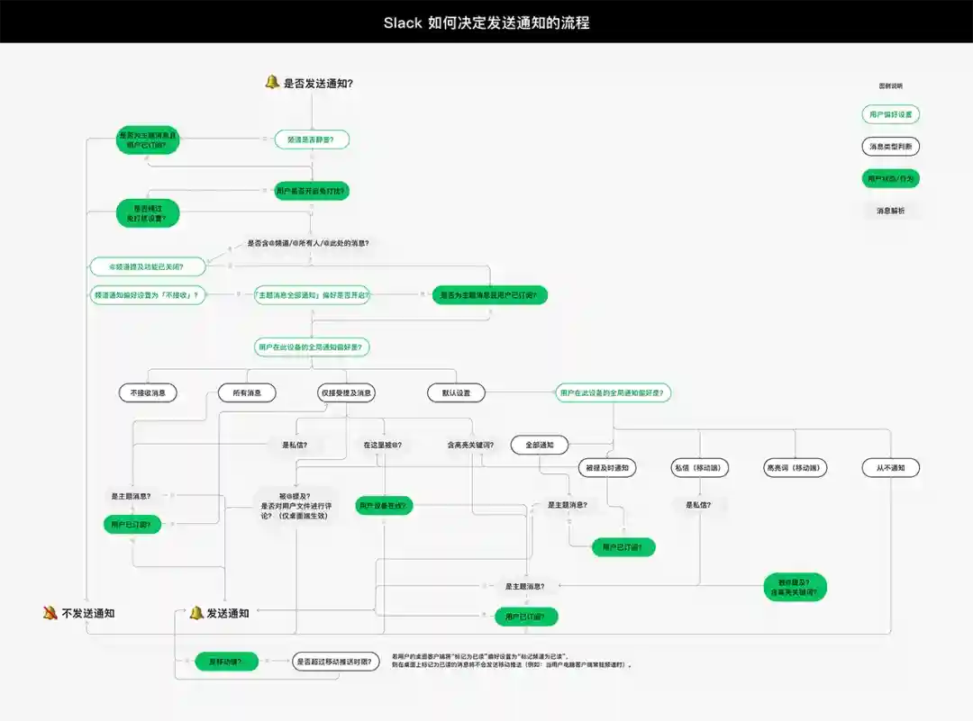 让打开率翻倍!4个章节帮你掌握通知体验设计