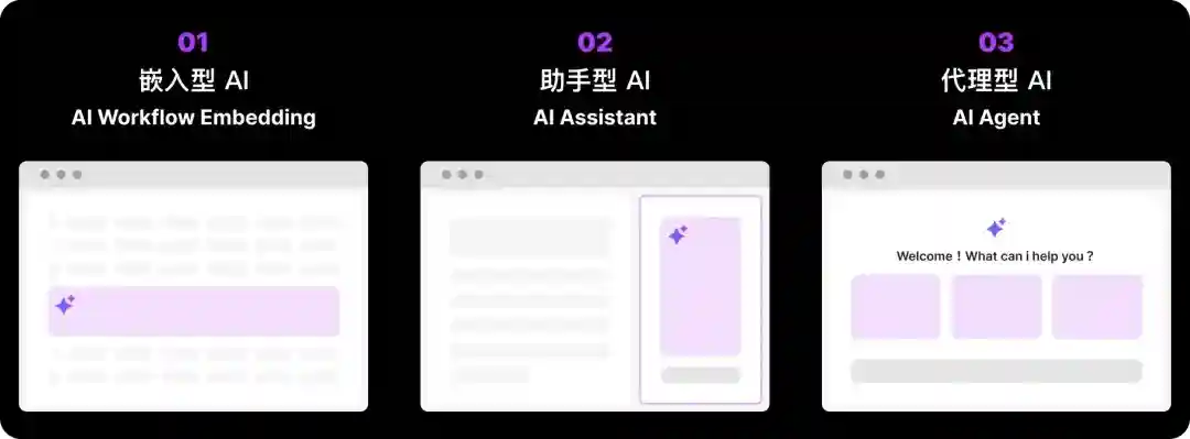 B端产品中的AI应用形态,掌握这3种就够了!