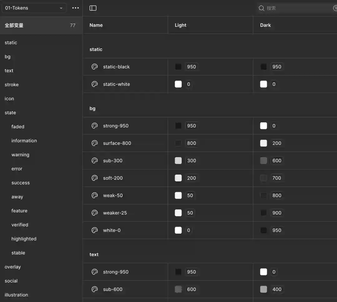 保姆级教程!5个步骤讲清楚Figma组件设计思路