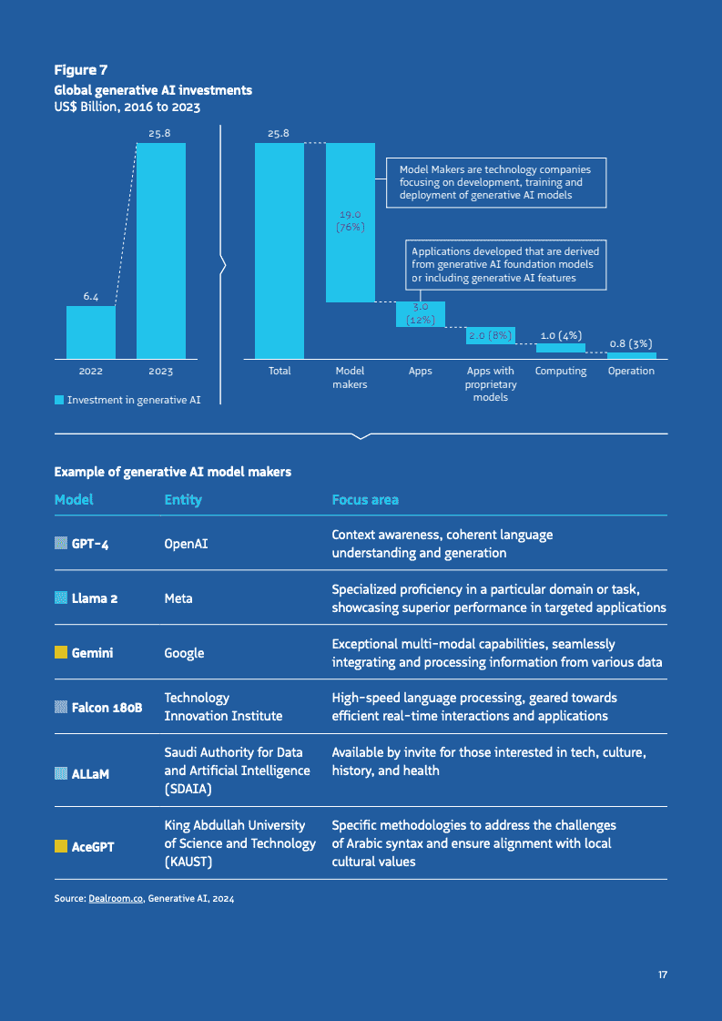2025年政府人工智能行动路线(图17)