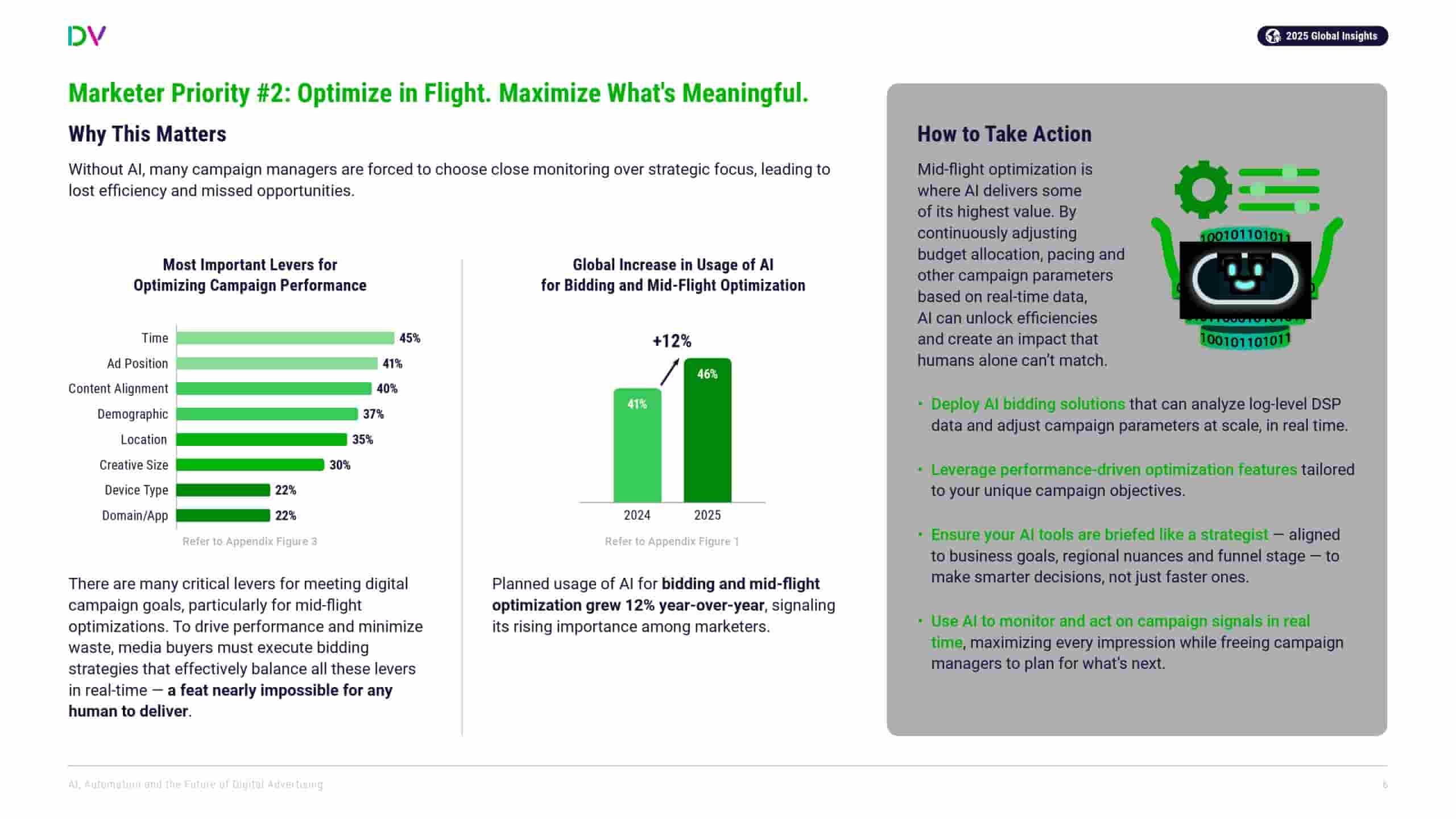 DoubleVerify：AI、自动化和数字广告的未来(图6)