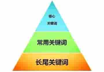 移动互联网时代企业网站建设还需要做吗?-网站建设公司_高端网站定制_企业官网制作_企业官网定制开发