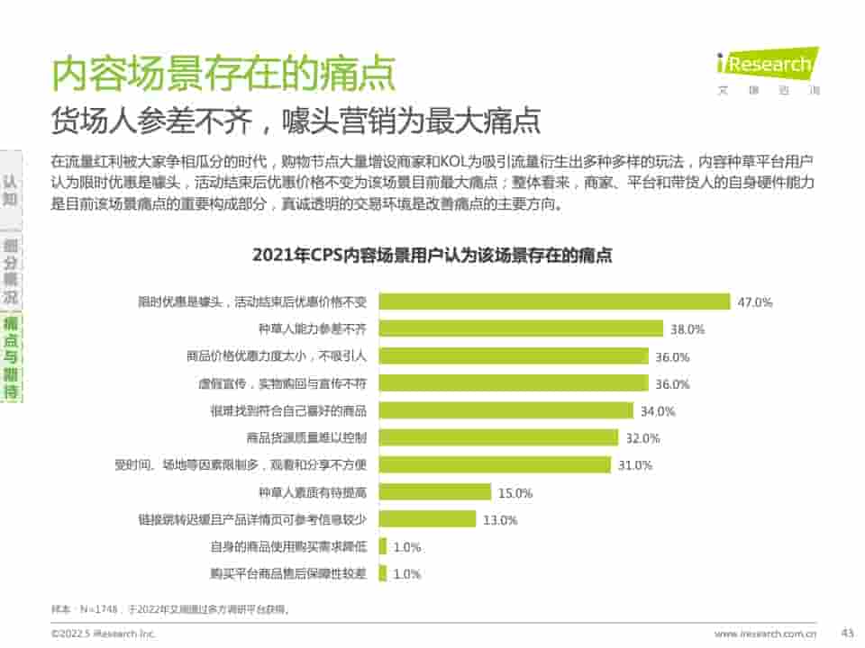 2021年中国互联网CPS营销生态白皮书(图43)