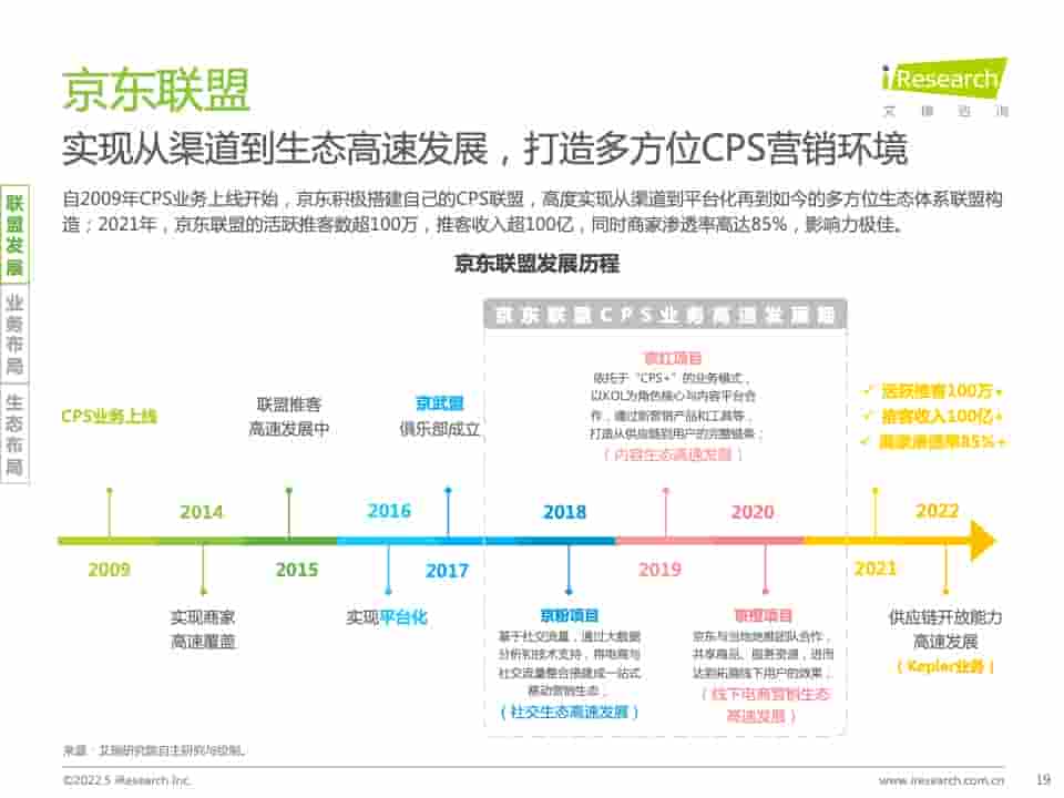 2021年中国互联网CPS营销生态白皮书(图19)