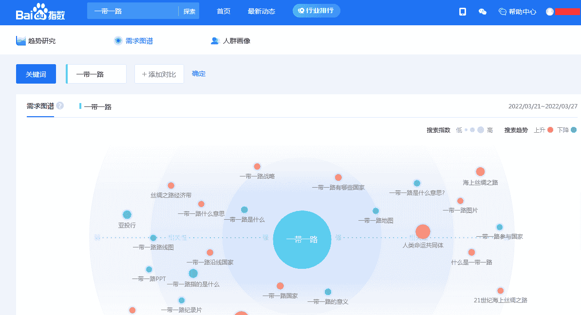 百度指数需求图谱截图