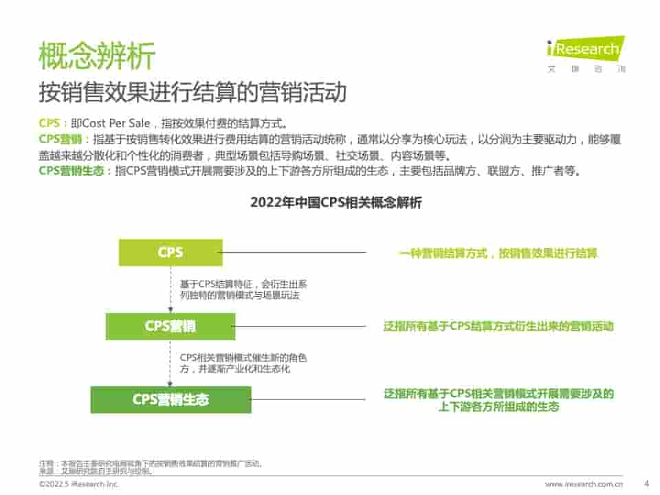 2021年中国互联网CPS营销生态白皮书(图4)