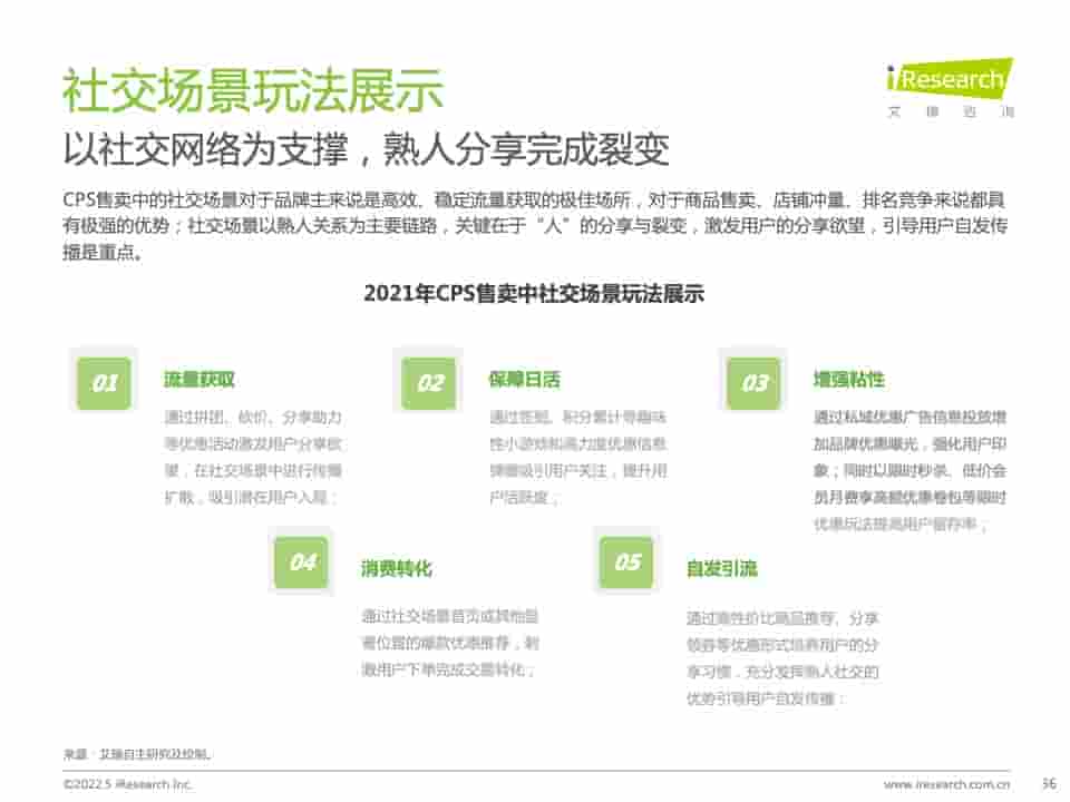 2021年中国互联网CPS营销生态白皮书(图36)