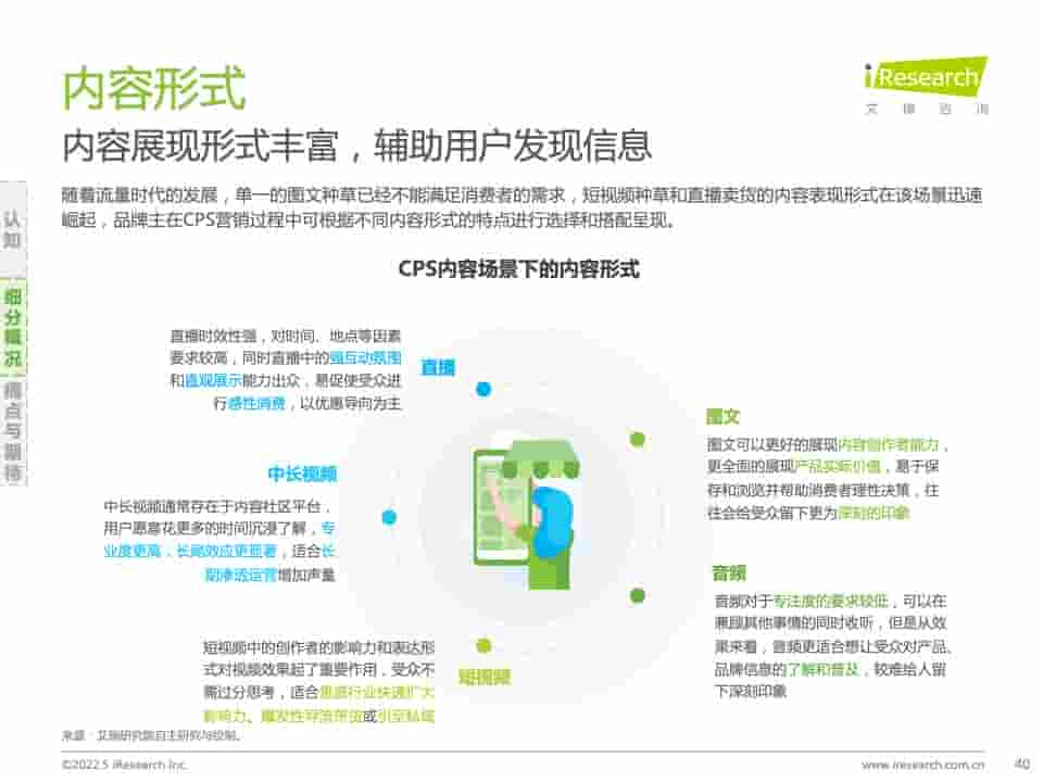 2021年中国互联网CPS营销生态白皮书(图40)