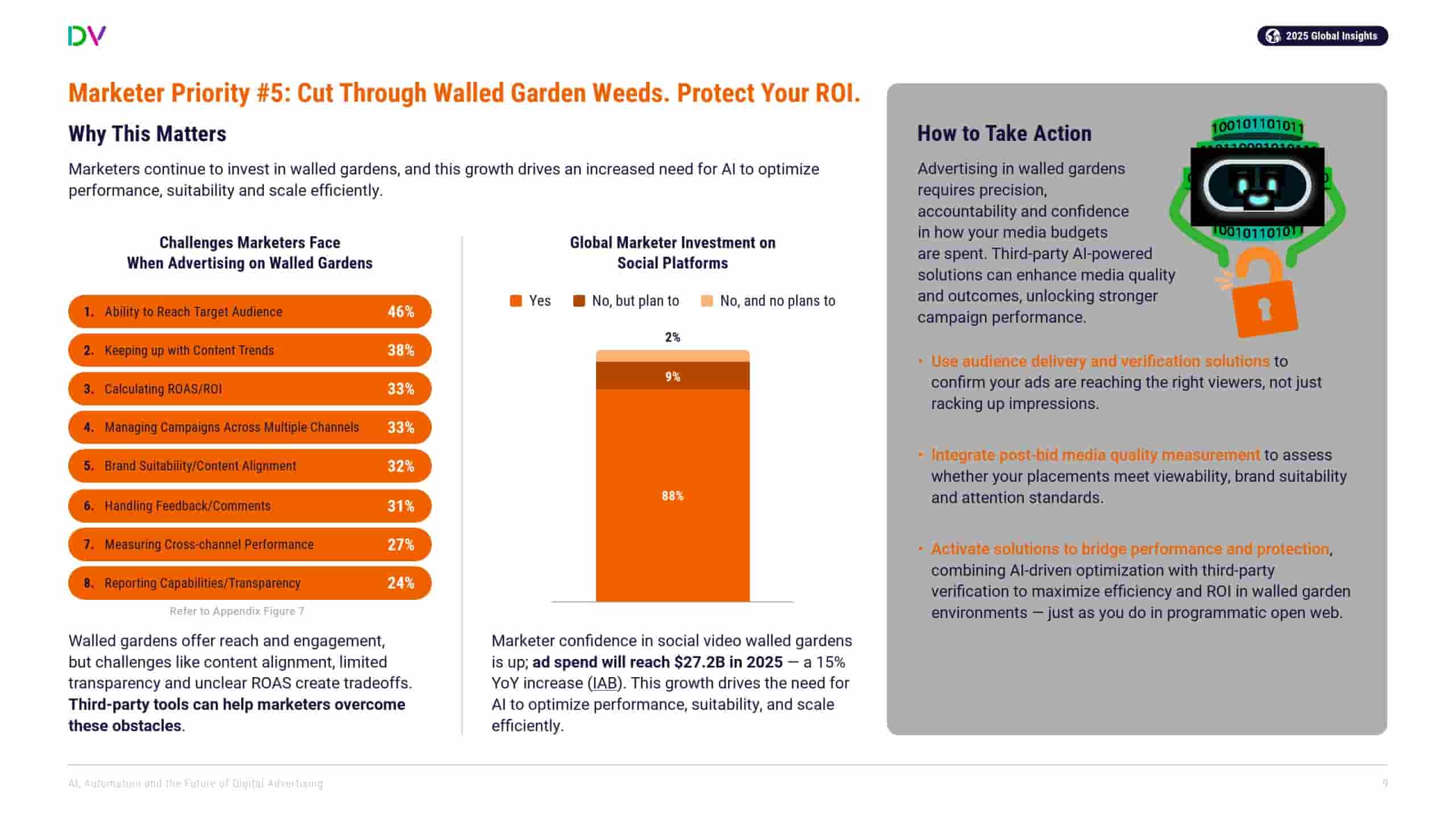 DoubleVerify：AI、自动化和数字广告的未来(图9)