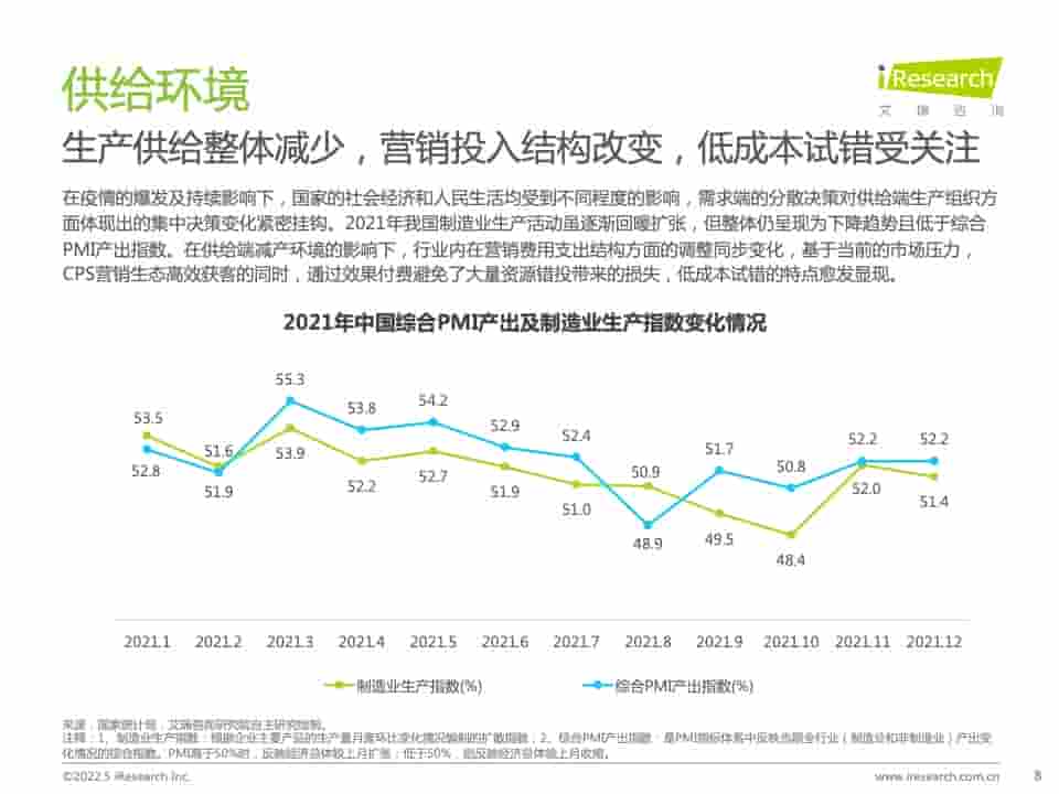 2021年中国互联网CPS营销生态白皮书(图8)