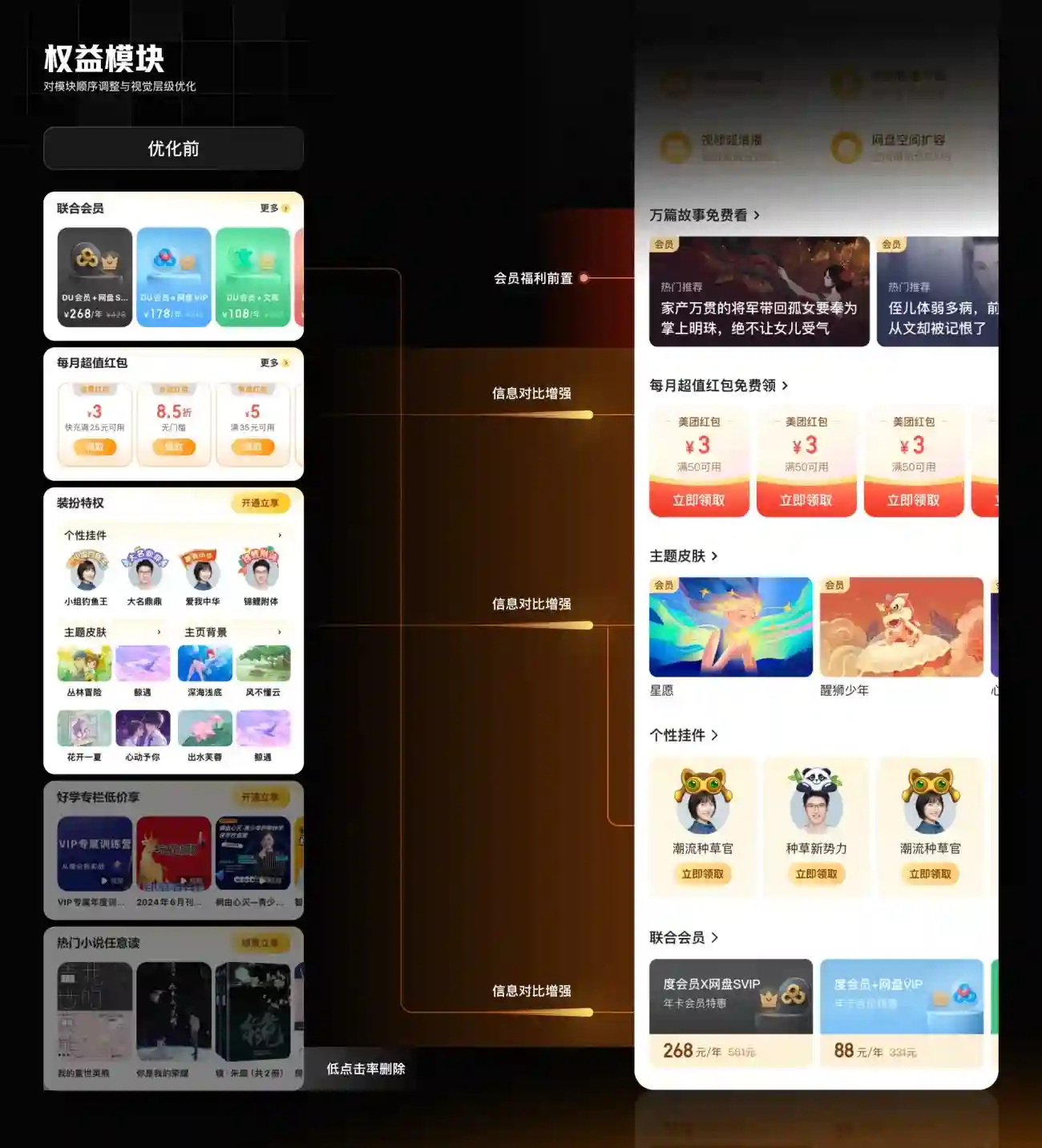 想做好会员体系设计？来看百度APP的案例复盘！