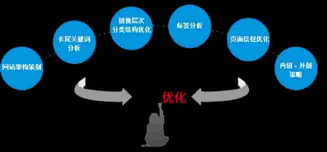 网站建设的基本步骤流程有哪些?-网站建设公司_高端网站定制_企业官网制作_企业官网定制开发