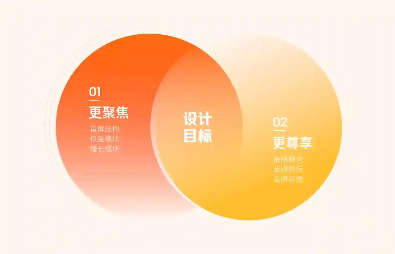 想做好会员体系设计？来看百度APP的案例复盘！