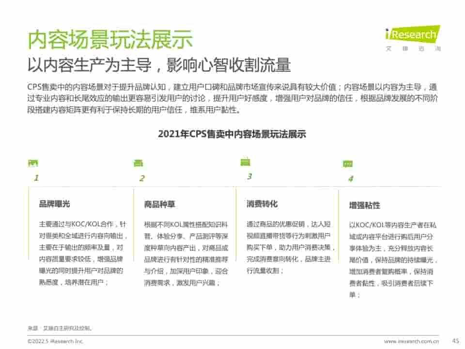 2021年中国互联网CPS营销生态白皮书(图45)