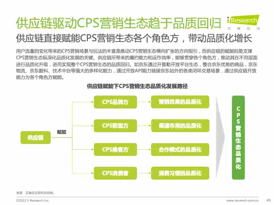 2021年中国互联网CPS营销生态白皮书(图49)
