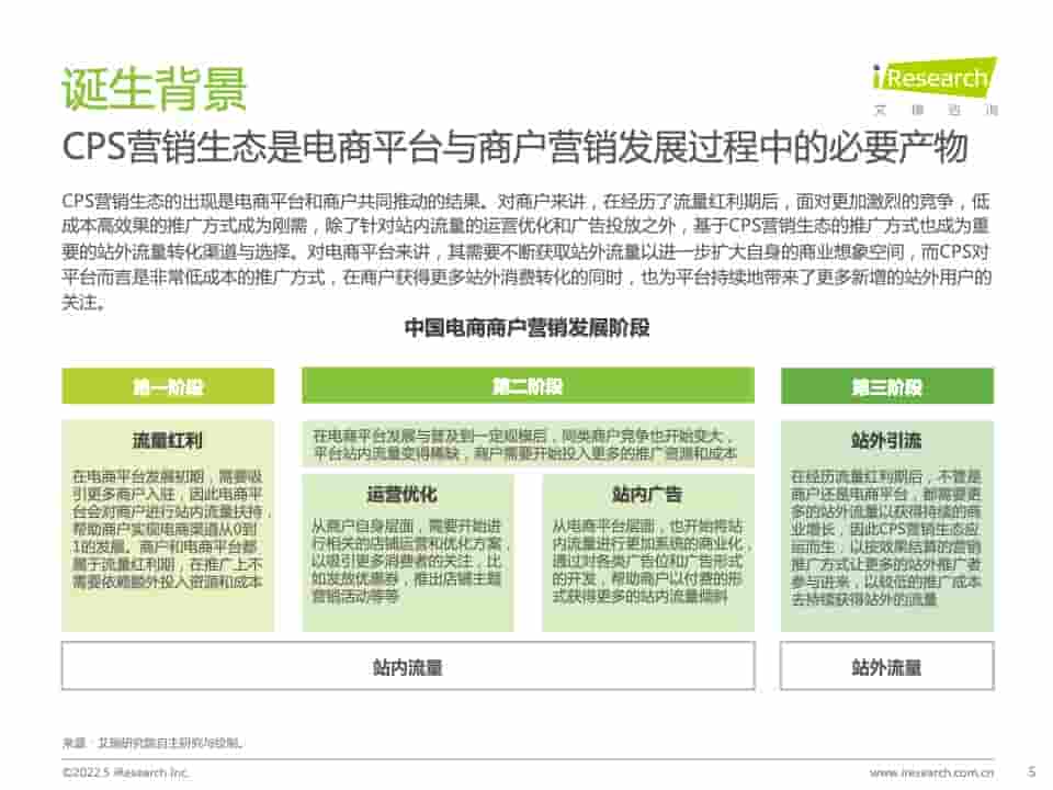 2021年中国互联网CPS营销生态白皮书(图5)