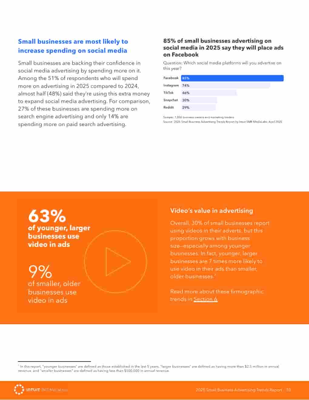 2025年小企业广告趋势报告(图10)