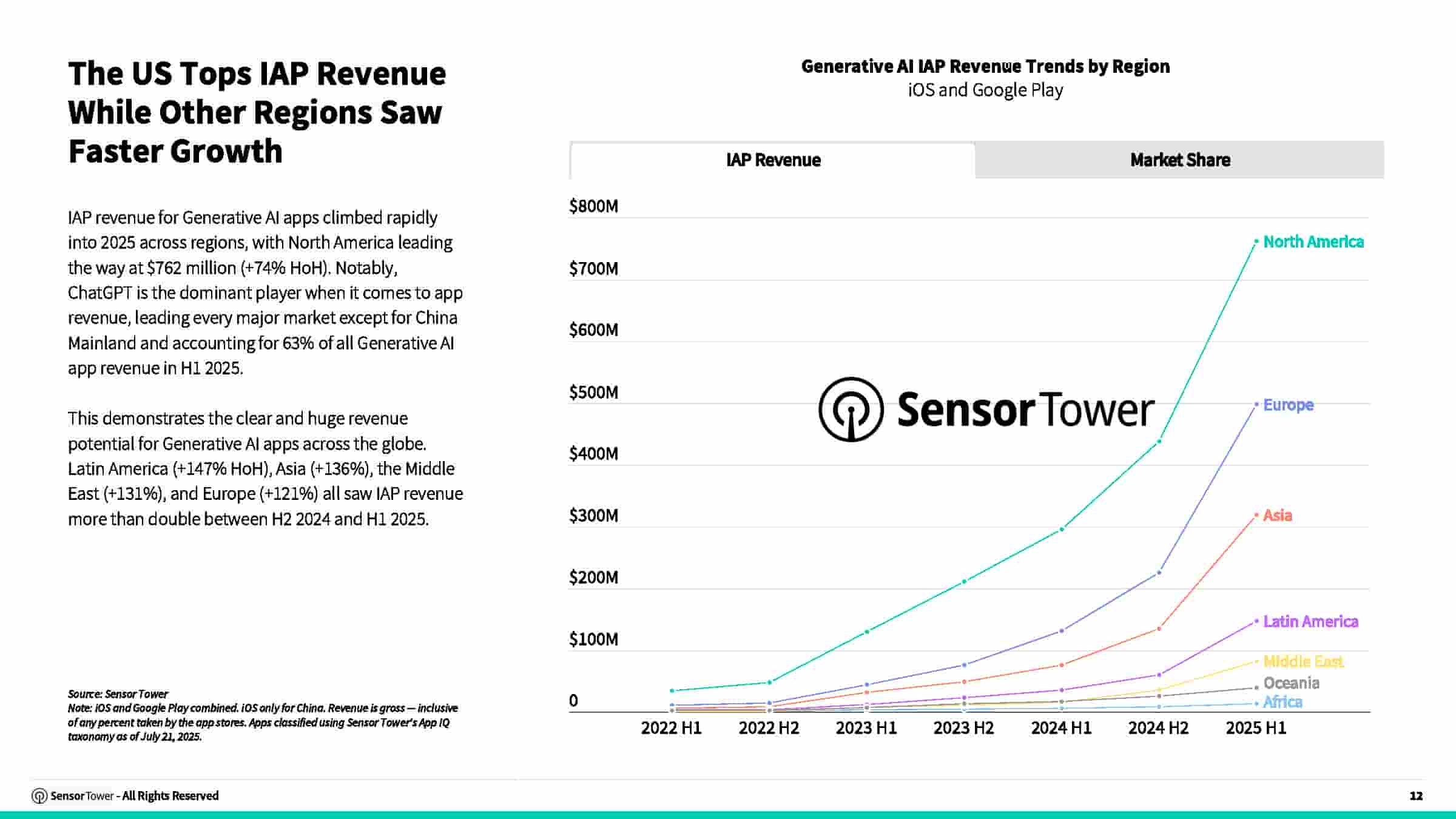 2025年AI应用报告(图12)