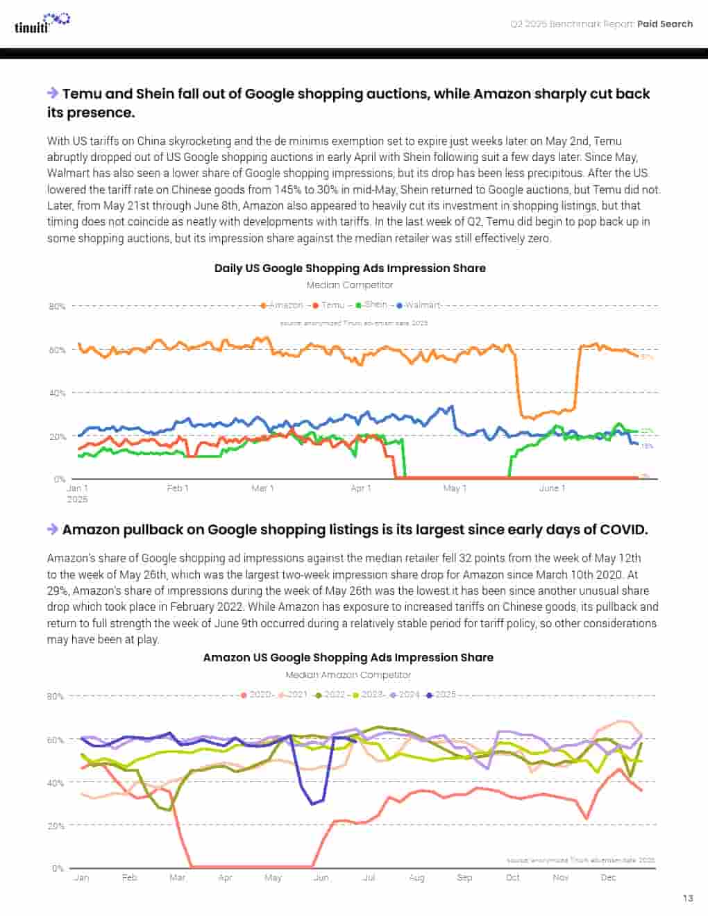 2025年第二季度网络广告报告(图13)