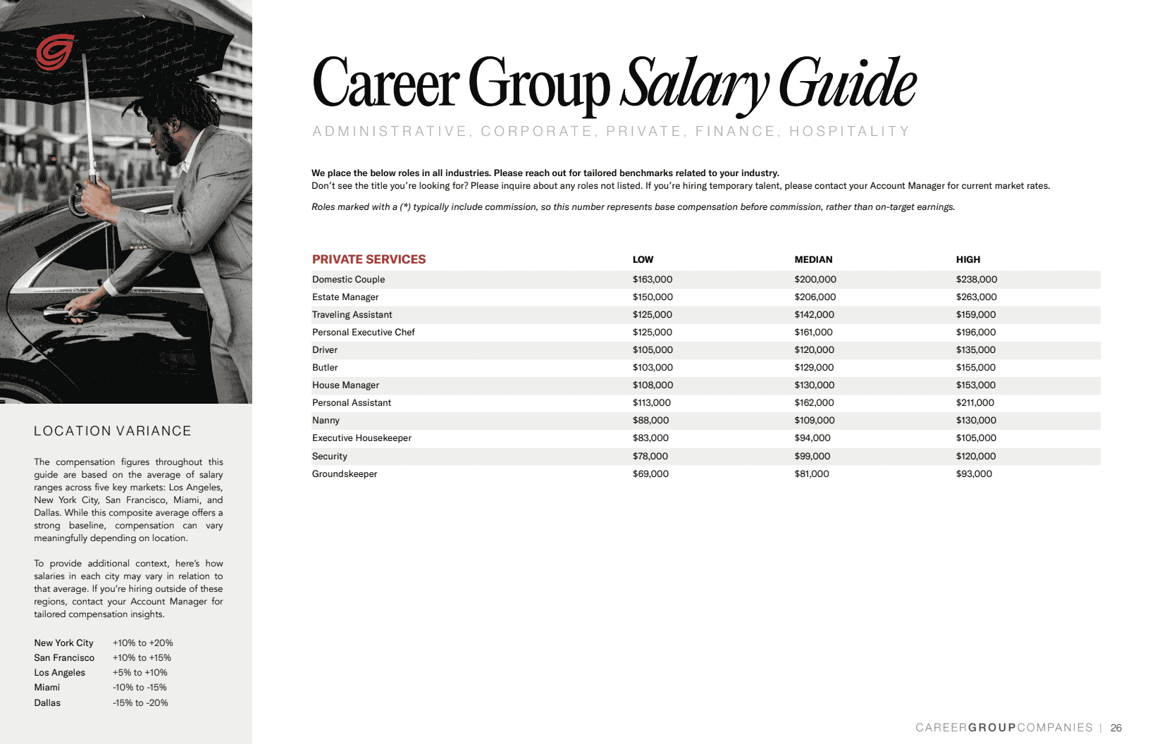 2025年中市场趋势报告与薪资指南(图26)
