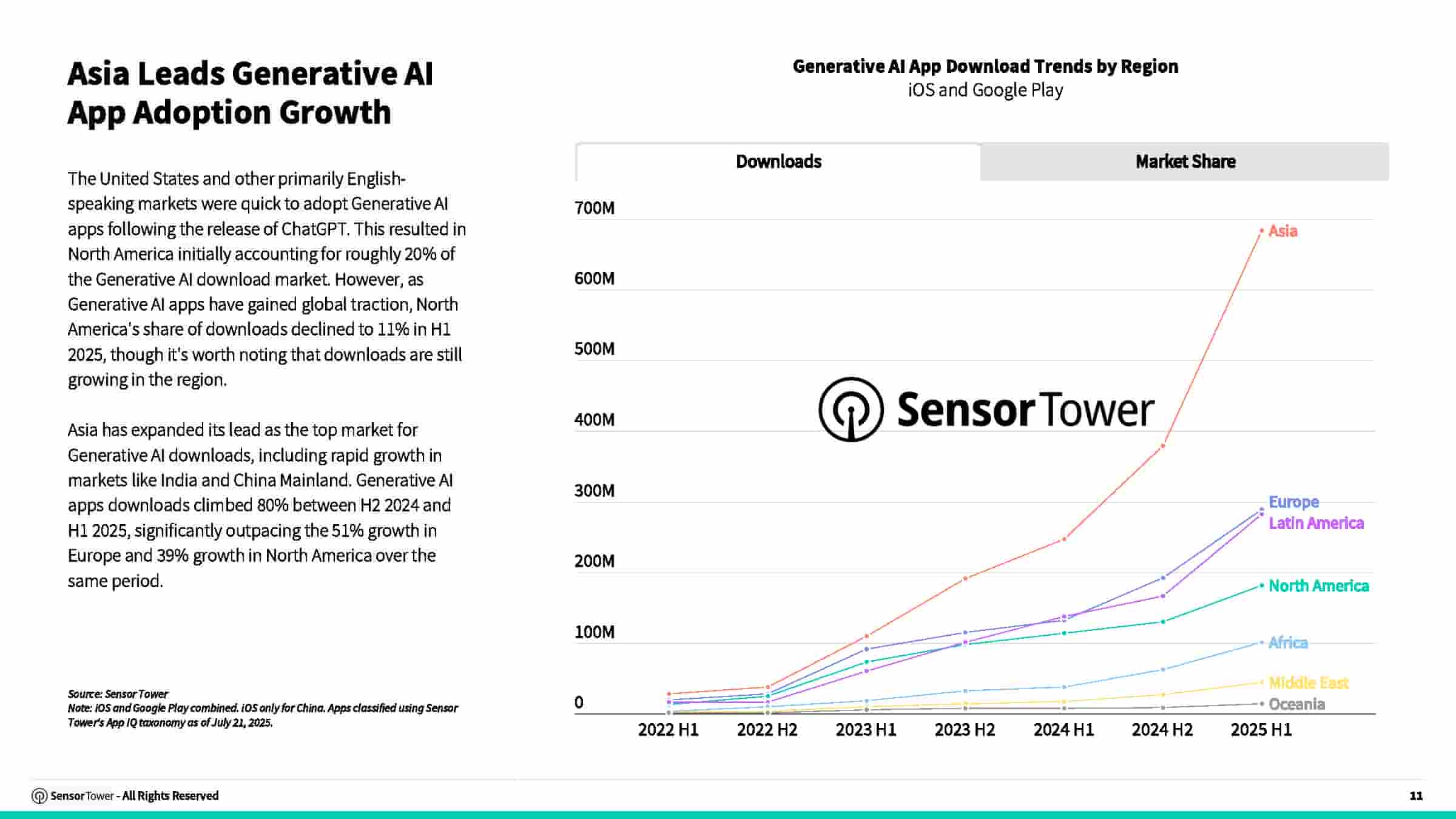 2025年AI应用报告(图11)