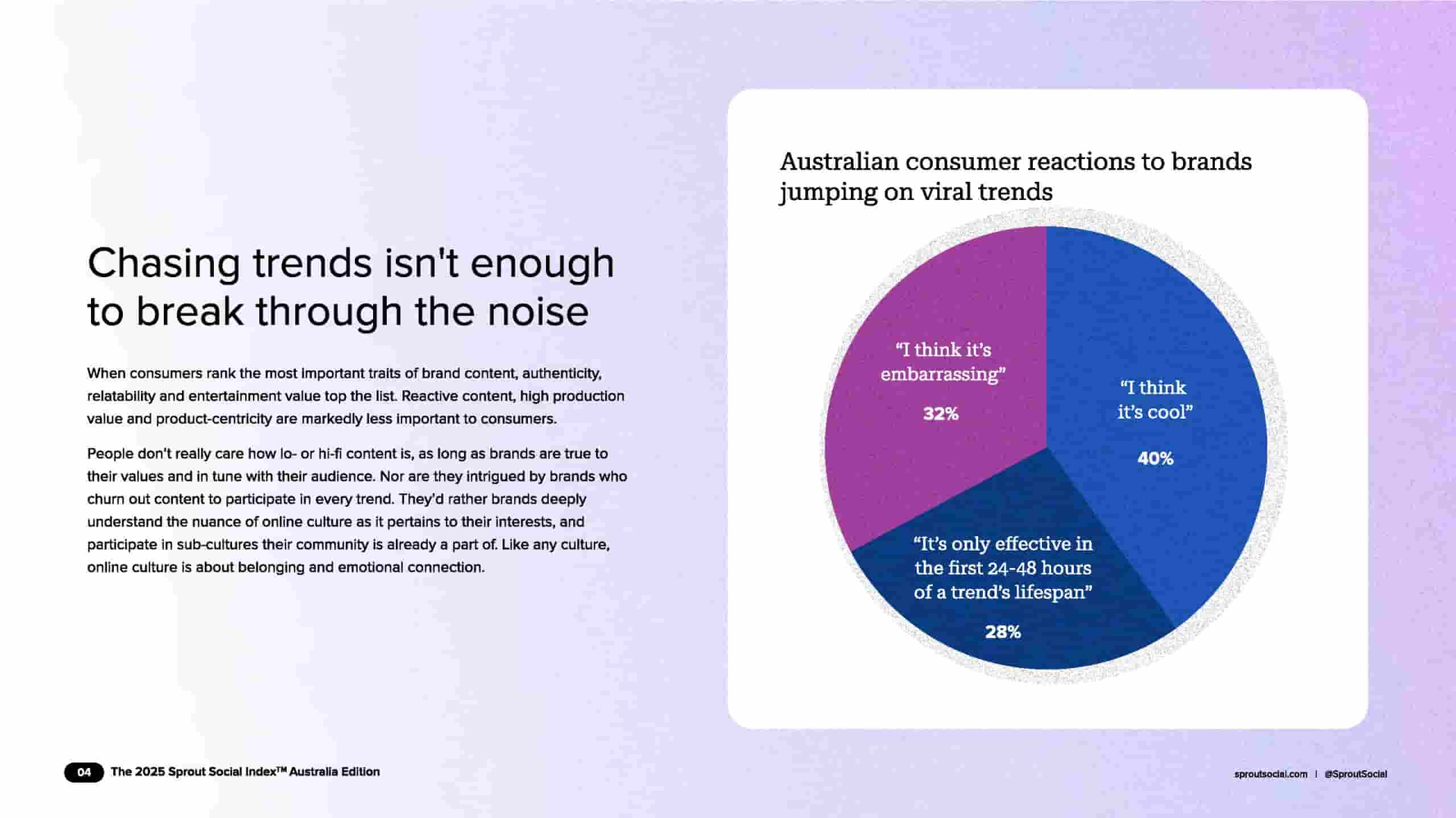 2025年澳大利亚社交媒体指数(图5)