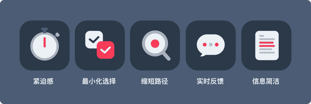 提高3倍转化率!5个让用户快速决策的设计技巧