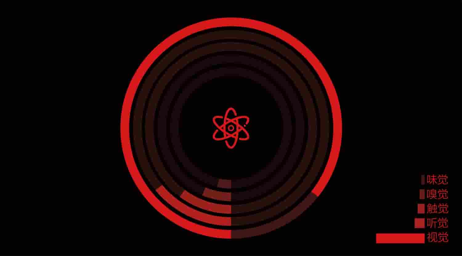 如何提升电商图的点击率?先来了解注意力法则!